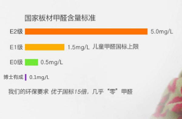 芭乐视频色版APP芭乐视频黄片真正做到了“零甲醛”